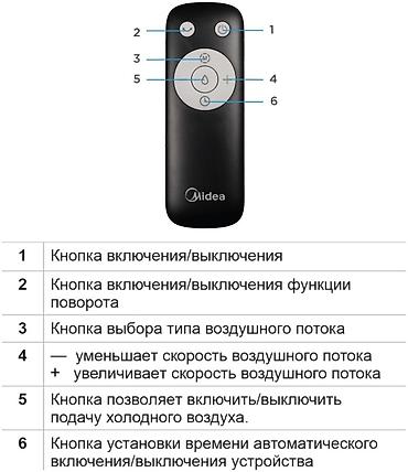 Вентиляторы: Башенный климатический вентилятор-охладитель Midea Воздухоохладитель — 6