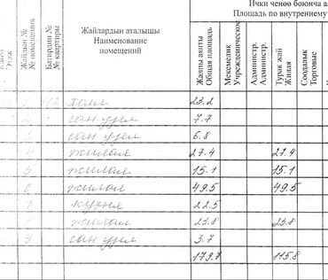 снять квартиру без риэлтора: 4 бөлмө, 179 кв. м, Элитка, 13 кабат, ПСО (өзү оңдоп түзөтүп бүтүү үчүн)
