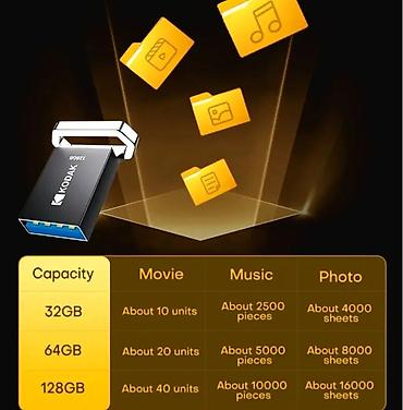 studio monitoru: YENİ - FLAŞ KARTLAR ( FLASHCARD ) satılır. Kodak: ( usb 2.0 ) — 4