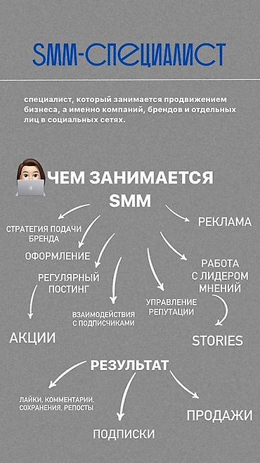 SMM-специалист