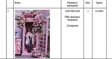 Товары для праздников: Продажа “Розовая телефонная будка в стиле ретро” Ручная работа — 7
