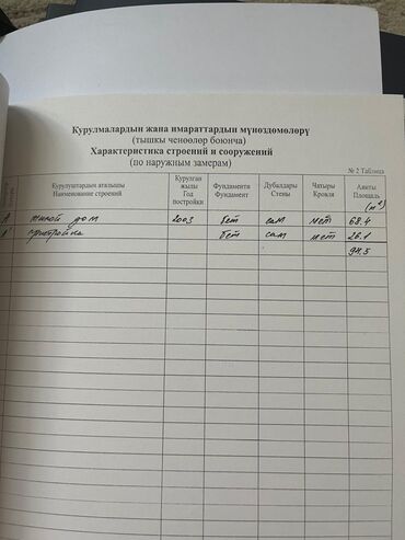 Продажа домов: Дом, 95 м², 3 комнаты, Собственник, Косметический ремонт — 16
