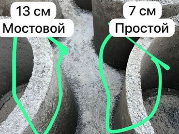 Железобетонные (ЖБИ) кольца для септика: Железобетонное (ЖБИ) кольцо для септика Размер: 200 x 90 x 10 см, Платная установка, В розницу — 4
