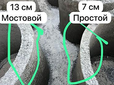 Железобетонные (ЖБИ) кольца для септика: Железобетонное (ЖБИ) кольцо для септика Размер: 110 x 90 x 9 см, Платная установка, Оптом — 2