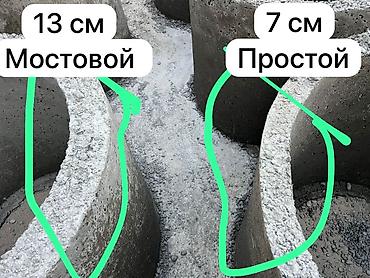90: Железобетонное (ЖБИ) кольцо для септика Размер: 110 x 90 x 8 см, Платная установка, Оптом — 8