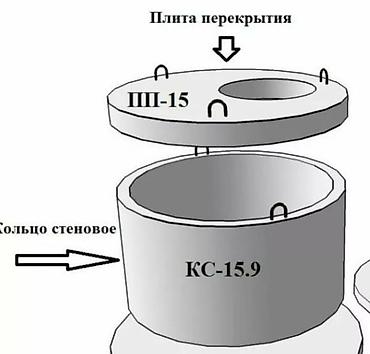 кольца для септика бишкек: Продаются ЖБИ Кольца по низким ценам от производителя. от 1800с и — 8