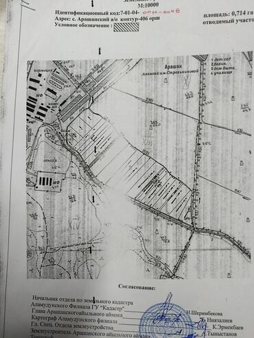 Продажа участков: 72 соток, Для сельского хозяйства, Договор купли-продажи — 2