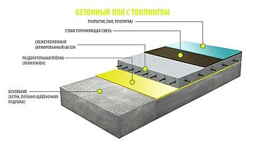 ремонт пол: Шлифовка пола | Наливные полы Больше 6 лет опыта — 3