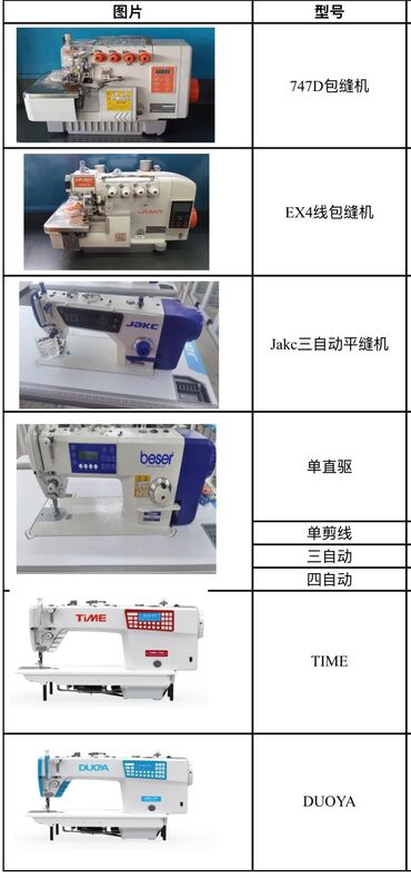Другое оборудование для бизнеса: Продажа швейных машинок оптом и в розницу по хорошим ценам доставка по