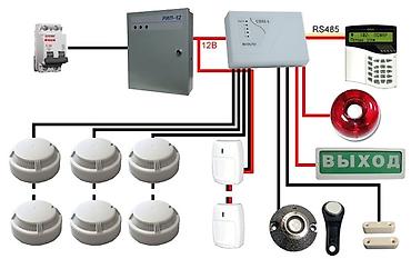Электрики: Слаботочник: СКС,СКУД, АПС,СОУЭ, ВИДЕО НАБЛЮДЕНИЯ, собираю СКС шкафы — 1