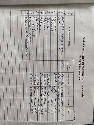 Продажа коттеджей и домов: Продаю дом с.Байтик Дом угловой, первая — 6