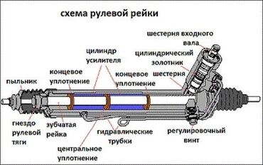 ремонт рейки в бишкеке: Рулевая рейка