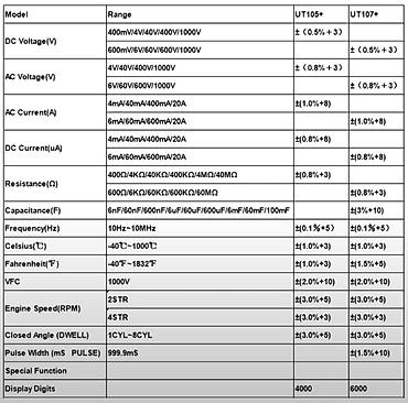 cctv tester: Multimetr, Uni-T, Yeni, Rəqəmsal, Zəmanətli, Ünvandan götürmə, Pulsuz çatdırılma, Ödənişli çatdırılma — 4