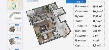 пентхаус купить: 2 комнаты, 69 м², Элитка, 8 этаж, ПСО (под самоотделку)