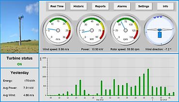 Ventilyatorlar: Ventilyator Element, Divara quraşdırılmış — 16
