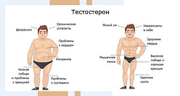 простатит: Врачи | Уролог | Консультация, Диагностика — 6