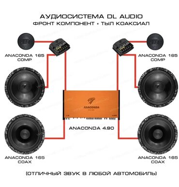 обогреватель в машину: Полный комплект авто звука DL Audio линейки Anaconda Сабовое звено: DL