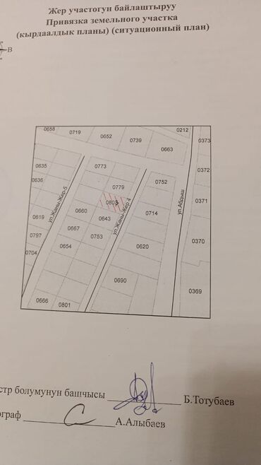 Продажа участков: 7 соток, Для строительства, Красная книга — 11