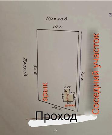 7 соток, Для строительства, Красная книга, Тех паспорт, Договор купли-продажи