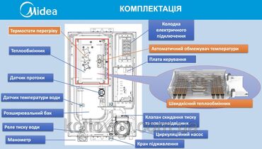 Газовые котлы: 🔥газовые и электрические котлы 🔥 🔥конденсационный котел midea 🔥газовый at lalafo.kg — 8 Газовые котлы: 🔥газовые и электрические котлы 🔥 🔥конденсационный котел midea 🔥газовый — 8