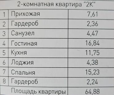 тц бишкек парк: 2 комнаты, 64 м², Элитка, 9 этаж, ПСО (под самоотделку)