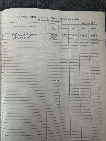 продаю квартиру район кудайберген: 2 бөлмө, 62 кв. м, 105-серия, 5 кабат, Эски ремонт