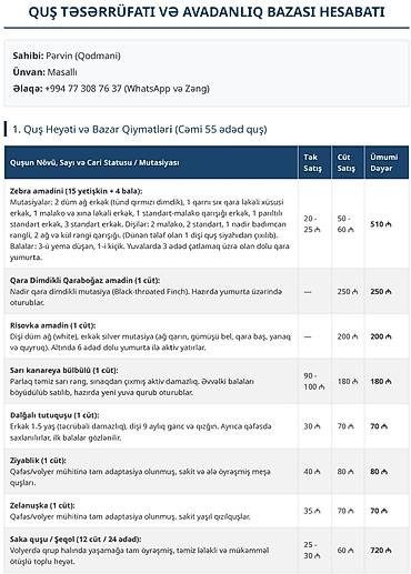 Bildirçinlər: 📣 HAZIR TƏSƏRRÜFAT: Premium Quş Kolleksiyası Bütün Avadanlıqları — 6