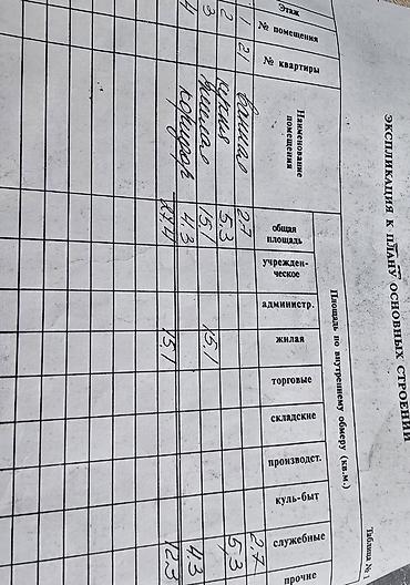 квартира су: 1 комната, 27 м², Аламединский рынок / базар Индивидуалка, 1 этаж, Косметический ремонт — 2