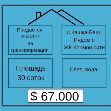 участок для жилья: 30 соток, Для бизнеса