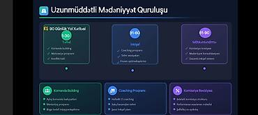 tır sürücü kursu: Məhsul: Satış komandaları üçün Analitik a və Diaqnostika Paneli (SaaS) — 8