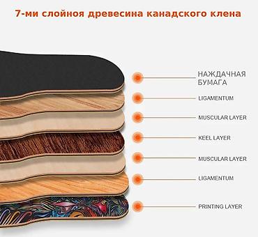 dragon: Скейтбоард для детей 8+ и взрозлых Бесплатная доставка по КР — 7