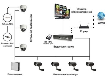 пожарная мотопомпа: Домофоны, Системы видеонаблюдения, Охраннопожарные сигнализации | Офисы, Квартиры, Дома | Настройка, Демонтаж, Подключение