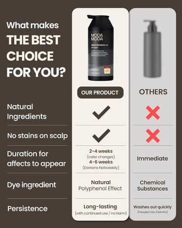 Saçlara qulluq: Saç şampunu, Yeni, Ünvandan götürmə, Pulsuz çatdırılma, Ödənişli çatdırılma — 11