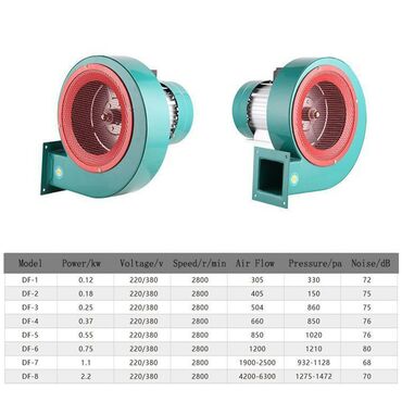 Другое оборудование для производства: Центробежный вентилятор вентилятор высокого давления вентилятор — 11
