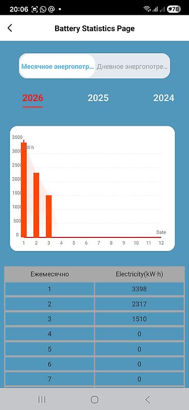 pan: Тепловой насос Воздух-вода, Новый — 9