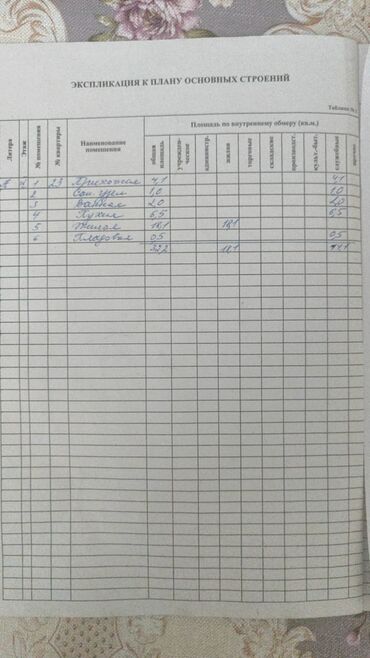 квартира рядом дордой: 1 бөлмө, 32 кв. м, Жеке план, 4 кабат