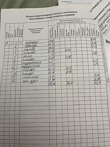 дом ипотека: 4 комнаты, 154 м², 4 соток, Кок-Джар, Собственник — 8