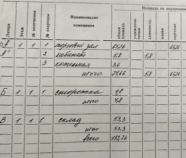 сниму дом под швейный цех: Сдаётся магазин в селе дмитриевка от города кант 3 километра от