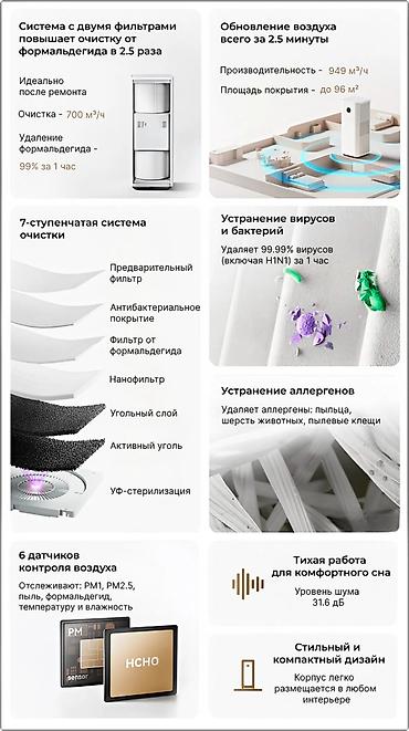 purifier: Воздухоочиститель Напольный, Антибактериальный — 3