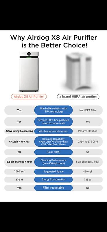 Климатическое оборудование для бизнеса: Увлажнители воздуха, Новый, В наличии — 5