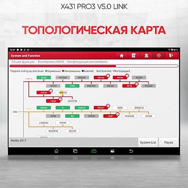 Автосервисное оборудование: Готовый комплект для профессионального диагностики. Активируем на ваш — 2