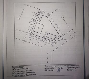 stroka.kg продажа домов: 6 соток, Красная книга, Договор дарения, Генеральная доверенность