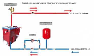 Котлы: Котел Одноконтурный, Напольный, Стальной — 8