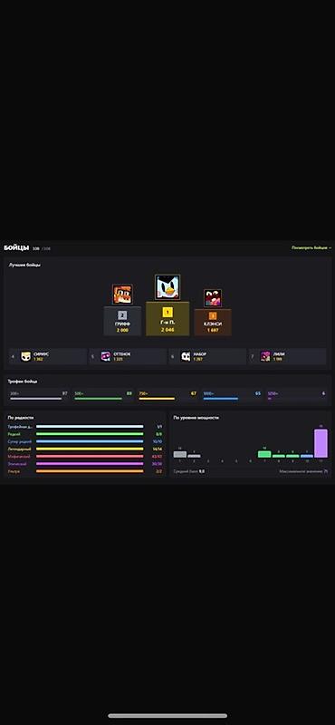 мета 3 очки: Аккаунт Brawl Stars с развитым прогрессом и большим количеством — 1