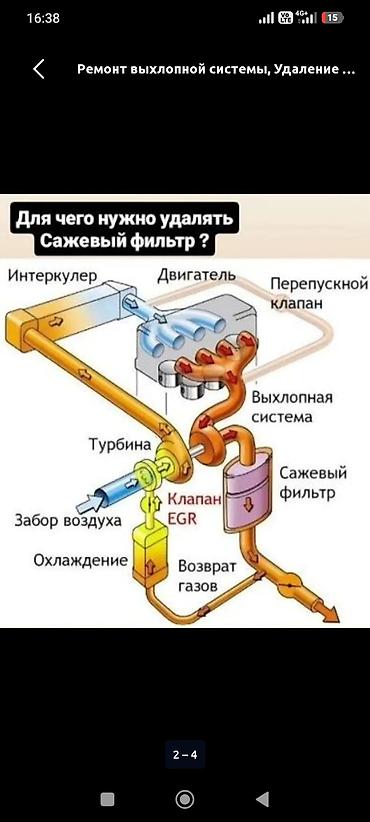 гафре: Автосервис по выхлопным системам. - Ремонт глушителя: восстановление — 4