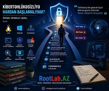 Kompüter kursları: Kompüter kursu: Proqramlaşdırma — 1