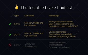 Alati za automobile: Novo- KINGBOLEN Tester za kočiono ulje Novo- KINGBOLEN Tester za — 13