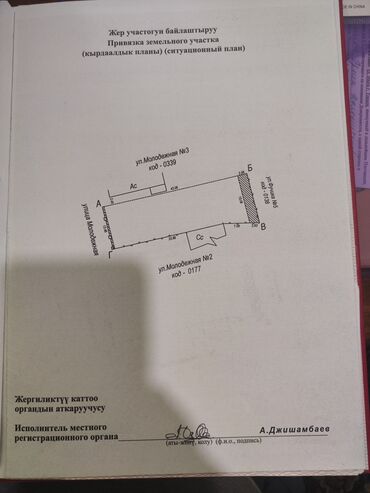 токмок продажа: 6 соток, Для бизнеса, Красная книга