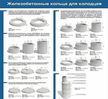 90: Железобетонное (ЖБИ) кольцо для септика Размер: 150 x 90 x 8 см, Платная установка, Оптом — 2