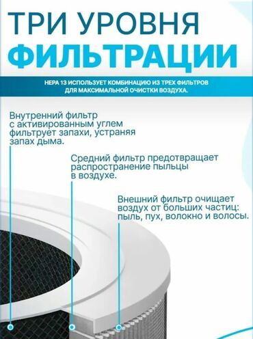 Воздухоочистители: Воздухоочиститель Напольный, До 20 м², Воздушный, НЕРА — 10